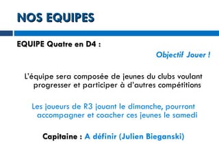 EQUIPE Quatre en D4 :  Objectif Jouer ! L’équipe sera composée de jeunes du clubs voulant progresser et participer à d’autres compétitions Les joueurs de R3 jouant le dimanche, pourront accompagner et coacher ces jeunes le samedi Capitaine :   A définir (Julien Bieganski) NOS EQUIPES 