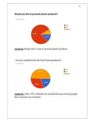 23
Would you like to promote plastic products?
Analysis: People don’t want to promote plastic products.
Analysis: Only 19% of people are satisfied because mostly people
don’t promote use of plastic.
 