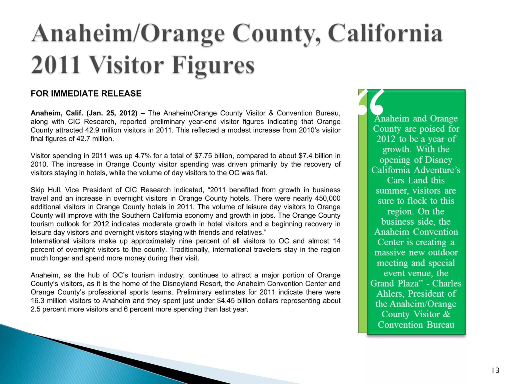 “
FOR IMMEDIATE RELEASE

Anaheim, Calif. (Jan. 25, 2012) – The Anaheim/Orange County Visitor & Convention Bureau,
along with CIC Research, reported preliminary year-end visitor figures indicating that Orange
County attracted 42.9 million visitors in 2011. This reflected a modest increase from 2010’s visitor
final figures of 42.7 million.

Visitor spending in 2011 was up 4.7% for a total of $7.75 billion, compared to about $7.4 billion in
2010. The increase in Orange County visitor spending was driven primarily by the recovery of
visitors staying in hotels, while the volume of day visitors to the OC was flat.

Skip Hull, Vice President of CIC Research indicated, “2011 benefited from growth in business
travel and an increase in overnight visitors in Orange County hotels. There were nearly 450,000
additional visitors in Orange County hotels in 2011. The volume of leisure day visitors to Orange
County will improve with the Southern California economy and growth in jobs. The Orange County
tourism outlook for 2012 indicates moderate growth in hotel visitors and a beginning recovery in
leisure day visitors and overnight visitors staying with friends and relatives.”
International visitors make up approximately nine percent of all visitors to OC and almost 14
percent of overnight visitors to the county. Traditionally, international travelers stay in the region
much longer and spend more money during their visit.

Anaheim, as the hub of OC’s tourism industry, continues to attract a major portion of Orange
County’s visitors, as it is the home of the Disneyland Resort, the Anaheim Convention Center and
Orange County’s professional sports teams. Preliminary estimates for 2011 indicate there were
16.3 million visitors to Anaheim and they spent just under $4.45 billion dollars representing about
2.5 percent more visitors and 6 percent more spending than last year.




                                                                                                             13
 