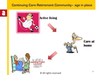 © All rights reserved
Continuing Care Retirement Community– age in place
Care at
home
Active living
41
 
