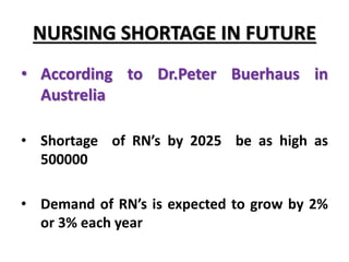 NURSING SHORTAGE IN FUTURE
• According to Dr.Peter Buerhaus in
Austrelia
• Shortage of RN’s by 2025 be as high as
500000
• Demand of RN’s is expected to grow by 2%
or 3% each year
 