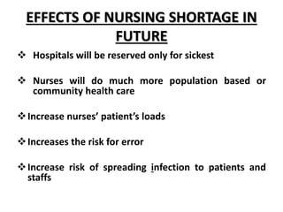 EFFECTS OF NURSING SHORTAGE IN
FUTURE
 Hospitals will be reserved only for sickest
 Nurses will do much more population based or
community health care
Increase nurses’ patient’s loads
Increases the risk for error
Increase risk of spreading infection to patients and
staffs
 