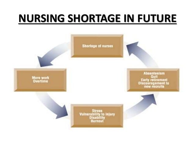 for shortage nursing solution ppt futurstic nursing