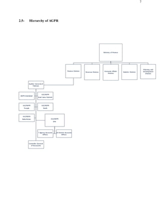 Agpr Internship Report on AGPR | DOCX