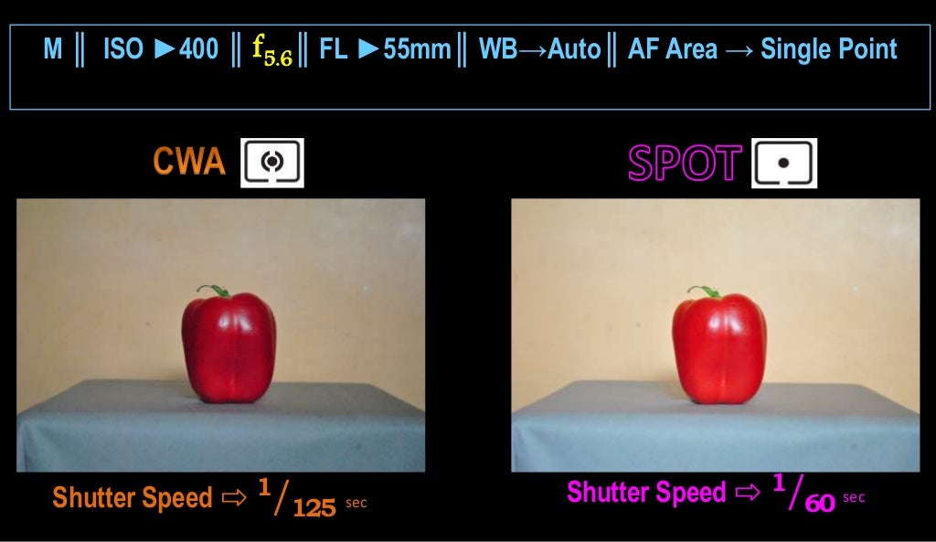SPOT METERING V/s CENTER WEIGHTED AVERAGE