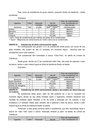 Elas, como as substâncias do grupo anterior, possuem limites de tolerância - média
ponderada.
Exemplos:
Agentes Valor Absorção
Também
Até 48
hs./semana
Grau de insalubridade
a ser considerado no
caso de sua
Químicos Teto p/ pele ppm* mg/m3
** caracterização
Anilina + 4 15 Máximo
Benzeno + 8 24 Máximo
Fenol + 4 15 Máximo
Tolueno + 78 290 Médio
* ppm - Parte de contaminante por milhões de partes de ar contaminado.
** mg/m3
- Miligramas de contaminante por metro cúbico de ar contaminado.
GRUPO III - Substâncias de efeito extremamente rápido
Em contraposição aos grupos I e II, as substâncias deste grupo, por causa de sua
ação imediata, não podem ter seu LT excedido em momento algum, devendo este ser
considerado como valor máximo.
Tais substâncias têm assinalada a coluna “Valor-Teto”, na tabela de Limites de
Tolerância.
Neste grupo, devido ao LT ser considerado Valor Teto, não pode ser aplicado o valor
de desvio, sendo o valor máximo igual ao limite de tolerância fixado na tabela.
Exemplos:
Agentes Valor Absorção
Também
Até 48
hs./semana
Grau de insalubridade
a ser considerado no
caso de sua
Químicos Teto p/ pele ppm* mg/m3
** caracterização
Ácido Clorídrico + 4 5,5 Máximo
Cloreto de vinila + 156 398 Máximo
Dióxido de nitrogênio + 4 7 Máximo
Formaldeído + 1,6 2,3 Máximo
GRUPO IV - Substâncias de efeito extremamente rápido e que podem ser absorvidas por
via cutânea
As substâncias deste grupo, além de não poderem ter o seu LT excedido em
momento algum, devido ao seu efeito imediato sobre o organismo, também requerem que
medidas de proteção sejam tomadas, a fim de evitar a absorção por via cutânea, o que
invalidaria o LT adotado. Neste caso, também não é aplicável o fator de desvio, sendo o valor
máximo igual ao limite de tolerância fixado na tabela.
Pertencem a este grupo somente estas 4 substâncias, que têm assinaladas tanto a
coluna de “valor Teto” como a coluna “Absorção também p/ pele” na tabela de Limites de
Tolerância.
Agentes Valor Absorção Até 48
Grau de insalubridade
a ser considerado no
 