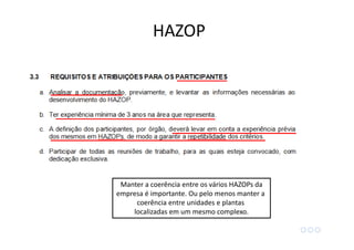 Manter a coerência entre os vários HAZOPs da
empresa é importante. Ou pelo menos manter a
coerência entre unidades e plantas
localizadas em um mesmo complexo.
HAZOP
 