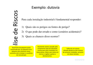 Falha em um sensor:
elevada devido ao alto número
de sensores instalados, sensores
em áreas remotas.
Para cada instalação industrial é fundamental responder:
1) Quais são os perigos ou fontes de perigo?
2) O que pode dar errado e como (cenários acidentais)?
3) Quais as chances disso ocorrer?
AnálisedeRiscos
Exemplo: dutovia
Vazamento de pequeno porte
ocasionado por um pequeno furo:
pequena para dutovias novas,
aumenta com o tempo e a ausência
de manutenção
Vazamento severo causado pelo
rompimento total da tubulação:
remota para duto instalados em
áreas planas. Maior para dutos em
morros e regiões sujeitas a
deslizamentos.
 