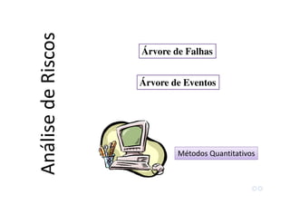 Métodos Quantitativos
AnálisedeRiscos Árvore de Falhas
Árvore de Eventos
 