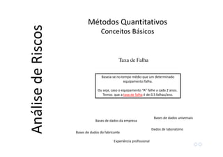 Taxa de Falha
Baseia-se no tempo médio que um determinado
equipamento falha.
Ou seja, caso o equipamento “A” falhe a cada 2 anos.
Temos que a taxa de falha é de 0.5 falhas/ano.
Métodos Quantitativos
Conceitos Básicos
AnálisedeRiscos
Bases de dados universais
Bases de dados da empresa
Bases de dados do fabricante
Experiência profissional
Dados de laboratório
 