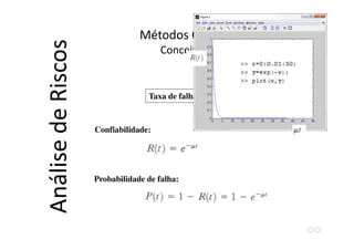 Taxa de falha: µµµµ falhas/tempo
Confiabilidade:
Probabilidade de falha:
Métodos Quantitativos
Conceitos Básicos
AnálisedeRiscos
 