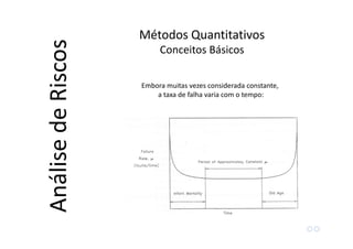 Embora muitas vezes considerada constante,
a taxa de falha varia com o tempo:
Métodos Quantitativos
Conceitos Básicos
AnálisedeRiscos
 
