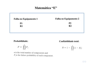 Matemática “E”
Falha no Equipamento 1 Falha no Equipamento 2
P1
R1
P2
R2
Probabilidade: Confiabilidade total:
 
