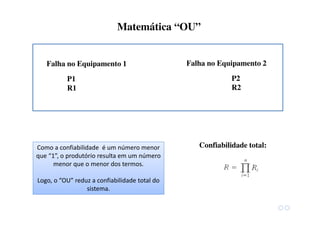 Probabilidade: Confiabilidade total:
Matemática “OU”
Falha no Equipamento 1 Falha no Equipamento 2
P1
R1
P2
R2
Como a confiabilidade é um número menor
que “1”, o produtório resulta em um número
menor que o menor dos termos.
Logo, o “OU” reduz a confiabilidade total do
sistema.
 