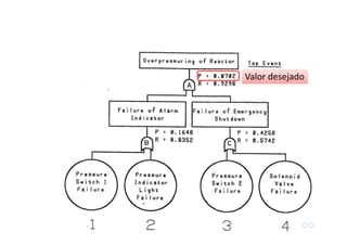 Valor desejadoValor desejado
 