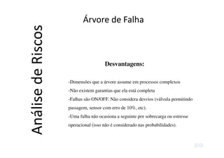 Desvantagens:
-Dimensões que a árvore assume em processos complexos
-Não existem garantias que ela está completa
-Falhas são ON/OFF. Não considera desvios (válvula permitindo
passagem, sensor com erro de 10%, etc).
-Uma falha não ocasiona a seguinte por sobrecarga ou estresse
operacional (isso não é considerado nas probabilidades).
Árvore de Falha
AnálisedeRiscos
 
