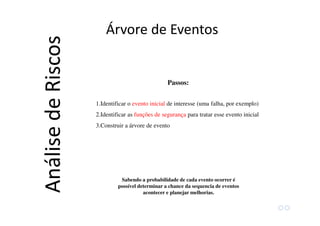Árvore de Eventos
AnálisedeRiscos
Passos:
1.Identificar o evento inicial de interesse (uma falha, por exemplo)
2.Identificar as funções de segurança para tratar esse evento inicial
3.Construir a árvore de evento
Sabendo a probabilidade de cada evento ocorrer é
possível determinar a chance da sequencia de eventos
acontecer e planejar melhorias.
 