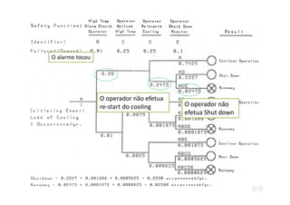 O alarme tocou
O operador não efetua
re-start do cooling O operador não
efetua Shut down
 