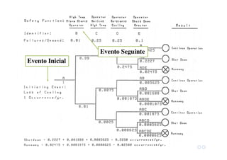 Evento Inicial
Evento Seguinte
 