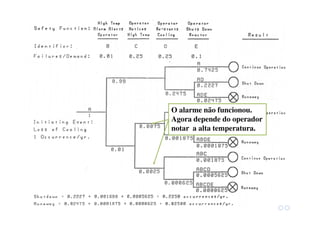 O alarme não funcionou.
Agora depende do operador
notar a alta temperatura.
 