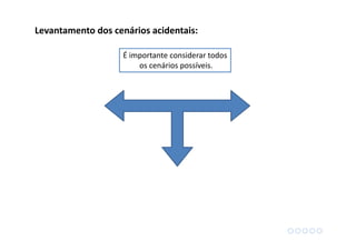 É importante considerar todos
os cenários possíveis.
Levantamento dos cenários acidentais:
 