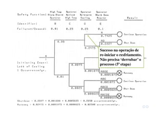 Sucesso na operação de
re-iniciar o resfriamento.
Não precisa ‘derrubar’ o
processo (5ª etapa)
 