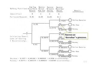 Sucesso ao
‘derrubar’ o processo.
 