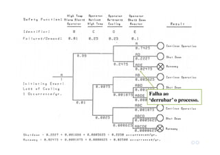 Falha ao
‘derrubar’ o processo.
 