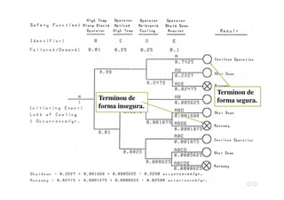Terminou de
forma insegura.
Terminou de
forma segura.
 
