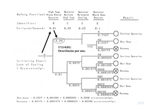 1*(1-0.01)
Ocorrências por ano.
 