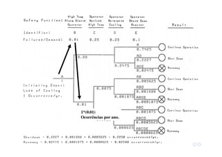 1*(0.01)
Ocorrências por ano.
 
