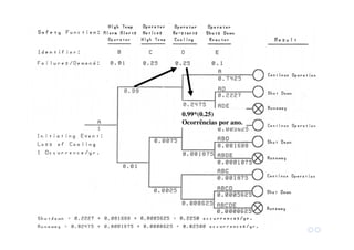 0.99*(0.25)
Ocorrências por ano.
 