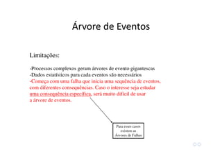 Árvore de Eventos
Limitações:
-Processos complexos geram árvores de evento gigantescas
-Dados estatísticos para cada eventos são necessários
-Começa com uma falha que inicia uma sequência de eventos,
com diferentes consequências. Caso o interesse seja estudar
uma consequência específica, será muito difícil de usar
a árvore de eventos.
Para esses casos
existem as
Árvores de Falhas
 