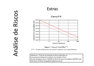 Extras
AnálisedeRiscos Curva F-N
Referência: “Critérios de Avaliação de Riscos Aplicados ao
Licenciamento Ambiental no Brasil: Uma Análise Crítica”
Ricardo Rodrigues Serpa. ITSEMAP do Brasil Serviços Tecnológicos MAPFRE Ltda.
São Paulo, SP, Brasil rserpa@itsemapbrasil.com.br
 