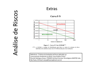 Extras
AnálisedeRiscos
Referência: “Critérios de Avaliação de Riscos Aplicados ao
Licenciamento Ambiental no Brasil: Uma Análise Crítica”
Ricardo Rodrigues Serpa. ITSEMAP do Brasil Serviços Tecnológicos MAPFRE Ltda.
São Paulo, SP, Brasil rserpa@itsemapbrasil.com.br
Curva F-N
 