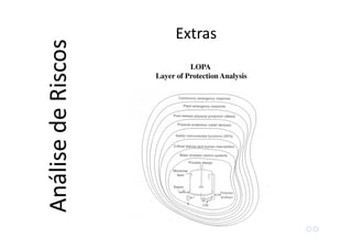 LOPA
Layer of Protection Analysis
Extras
AnálisedeRiscos
 