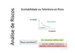 Risco aceitável?
Sim: não preciso modificar nada?
Caso não: modificar o processo, a
operação, o plano de emergência, etc...
Frequência
Severidade
Aceitável
Não Aceitável
AnálisedeRiscos
Aceitabilidade ou Tolerância ao Risco
 
