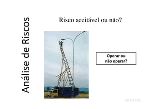 Risco aceitável ou não?
AnálisedeRiscos
Operar ou
não operar?
 
