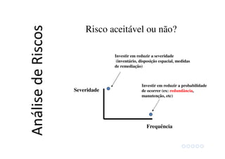 Frequência
Severidade
Investir em reduzir a severidade
(inventário, disposição espacial, medidas
de remediação)
Investir em reduzir a probabilidade
de ocorrer (ex: redundância,
manutenção, etc)
AnálisedeRiscos
Risco aceitável ou não?
 