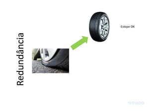 Estepe OK
Redundância
 