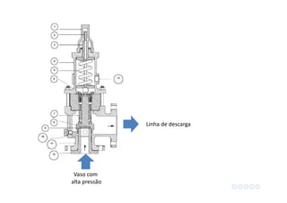 Vaso com
alta pressão
Linha de descarga
 