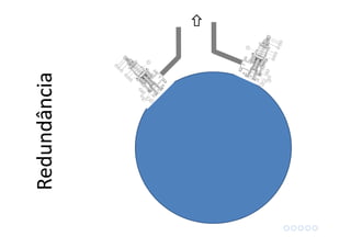 Redundância
 