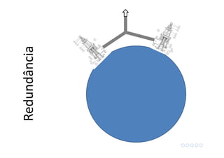 Redundância
 