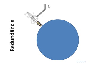 Redundância
 