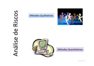 Métodos Qualitativos
Métodos Quantitativos
AnálisedeRiscos
 