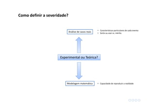 Análise de casos reais
Experimental ou Teórica?
Como definir a severidade?
Modelagem matemática
• Características particulares de cada evento
• Sorte ou azar vs. mérito
• Capacidade de reproduzir a realidade
 