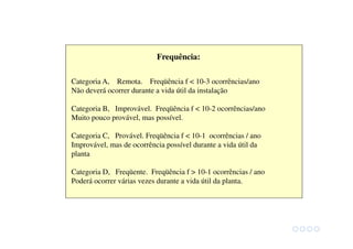 Frequência:
Categoria A, Remota. Freqüência f < 10-3 ocorrências/ano
Não deverá ocorrer durante a vida útil da instalação
Categoria B, Improvável. Freqüência f < 10-2 ocorrências/ano
Muito pouco provável, mas possível.
Categoria C, Provável. Freqüência f < 10-1 ocorrências / ano
Improvável, mas de ocorrência possível durante a vida útil da
planta
Categoria D, Freqüente. Freqüência f > 10-1 ocorrências / ano
Poderá ocorrer várias vezes durante a vida útil da planta.
 