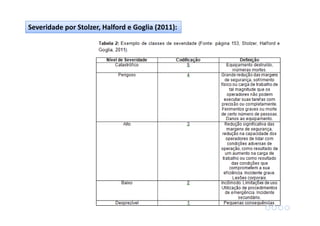 Severidade por Stolzer, Halford e Goglia (2011):
 