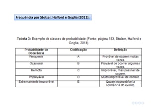 Frequência por Stolzer, Halford e Goglia (2011):
 