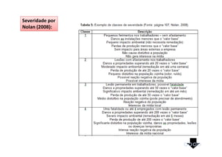 Severidade por
Nolan (2008):
 
